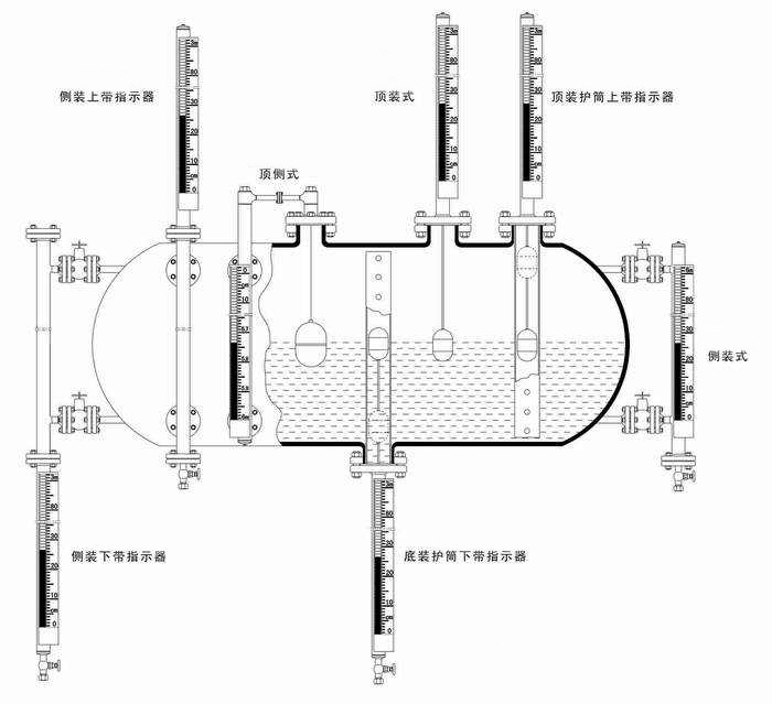 2017恒冠小編帶您了解磁翻板液位計(jì)的“N”個特點(diǎn)