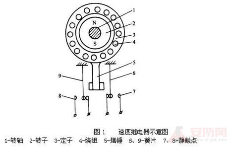 液位繼電器原理圖 圖解液位繼電器原理